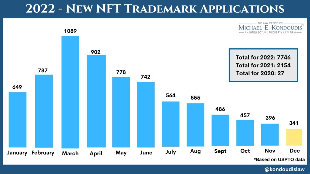 NFT Latest News  Moët Hennessy US Files NFT and Metaverse Trademark  Applications with the USPTO