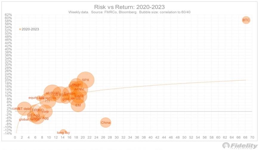 reward risk bitcoin